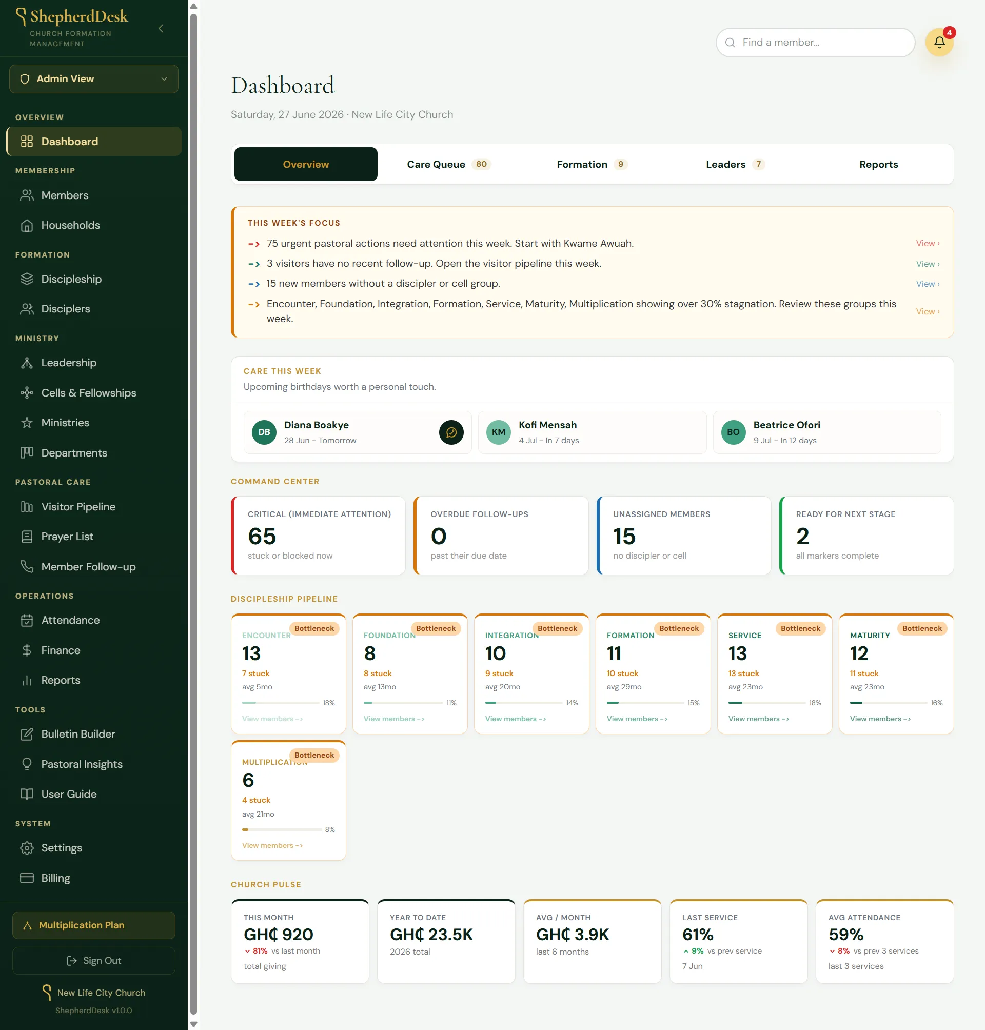 ShepherdDesk dashboard showing this week's focus, care queue, and discipleship pipeline