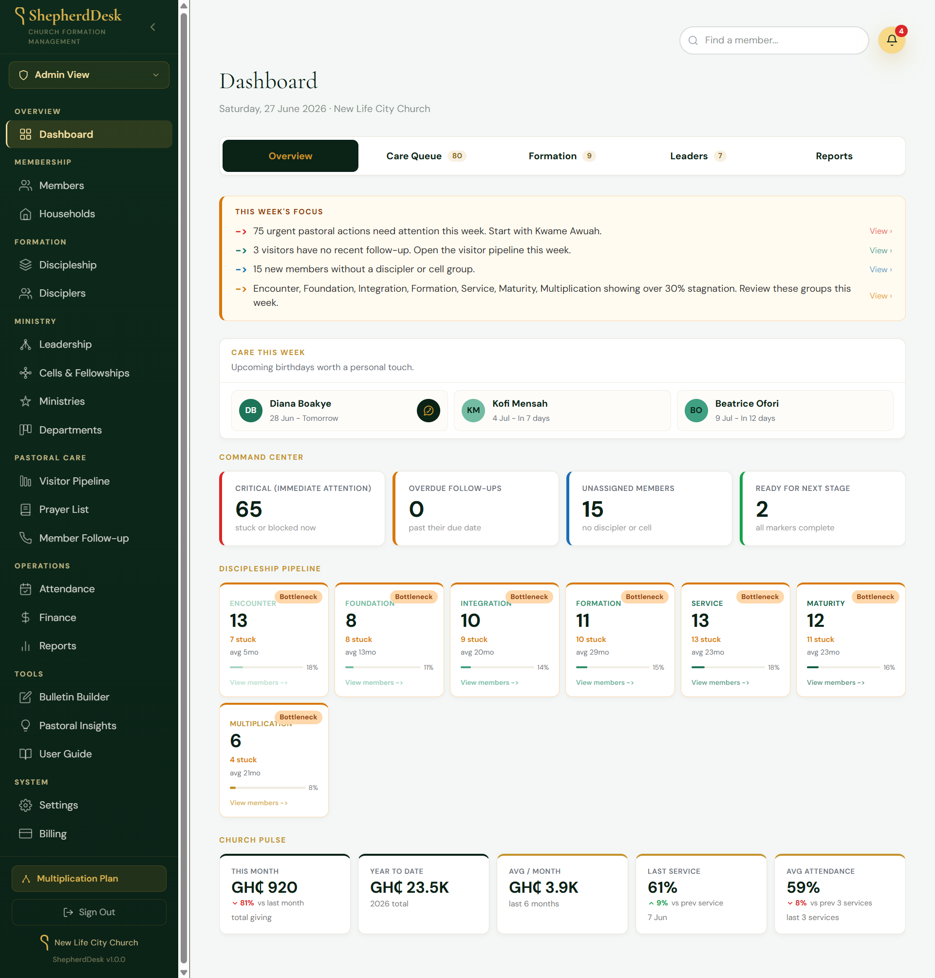 ShepherdDesk dashboard showing church formation overview, care queue, and discipleship pipeline